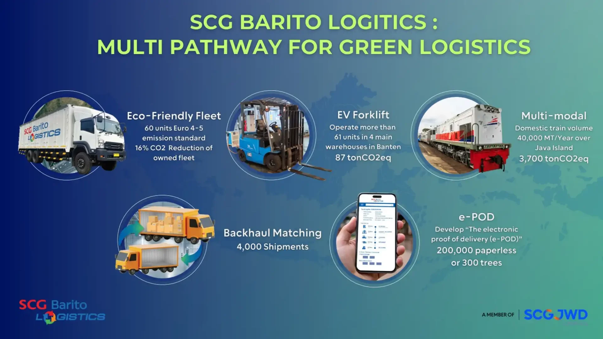 Foto 4_SCG, melalui anak